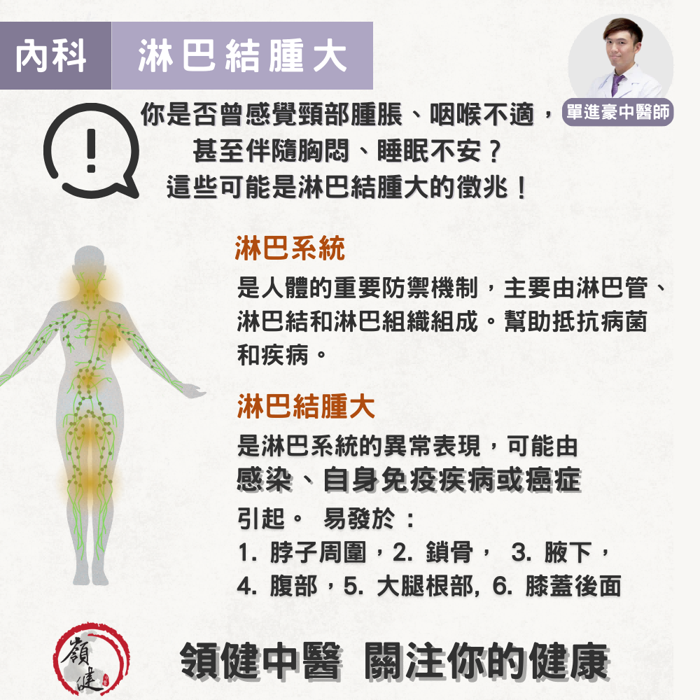 圖1