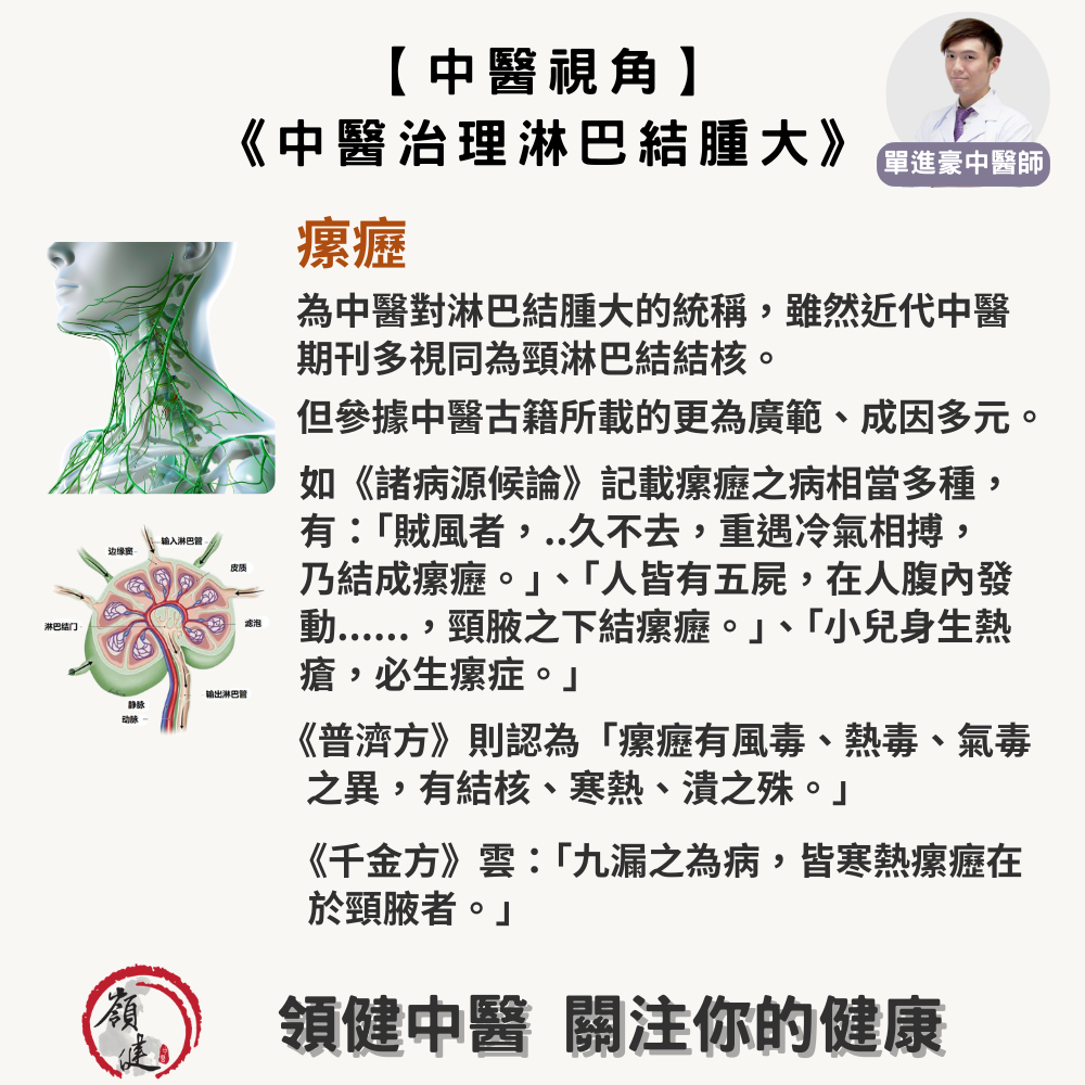 圖2